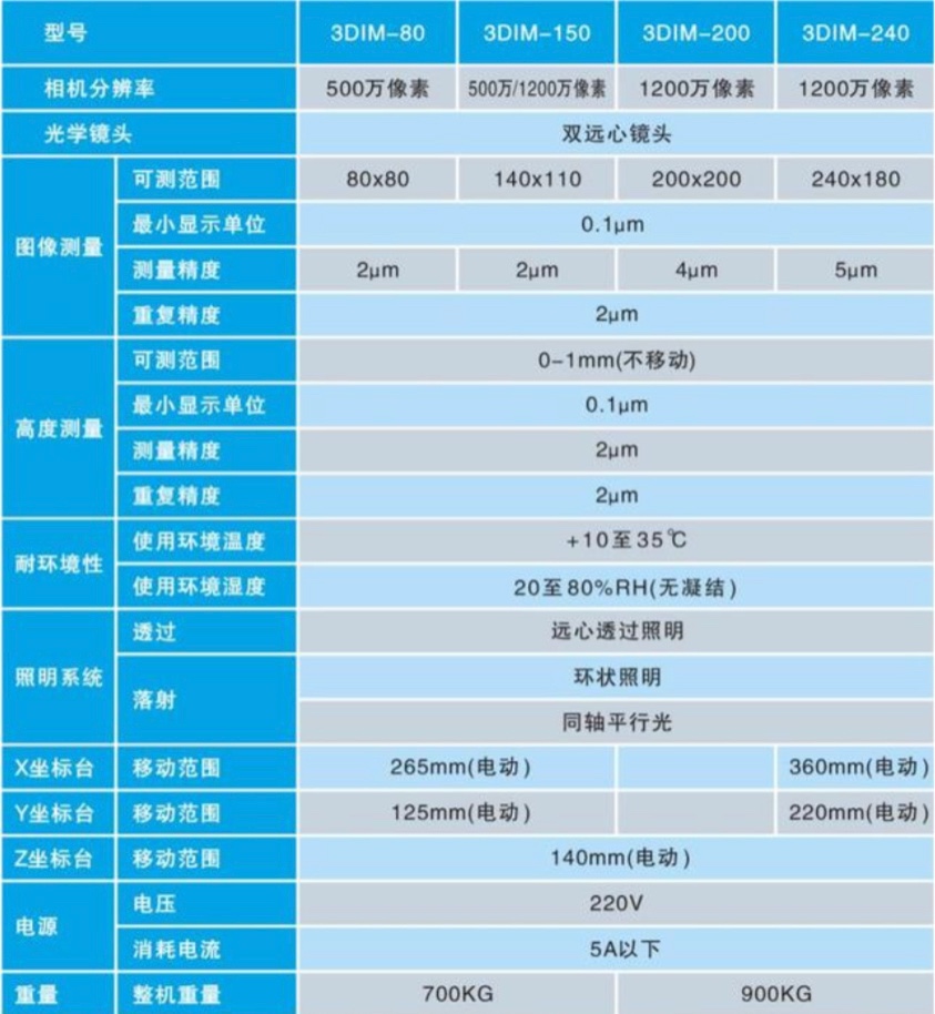 Open 一键式测量仪3jpg.jpg